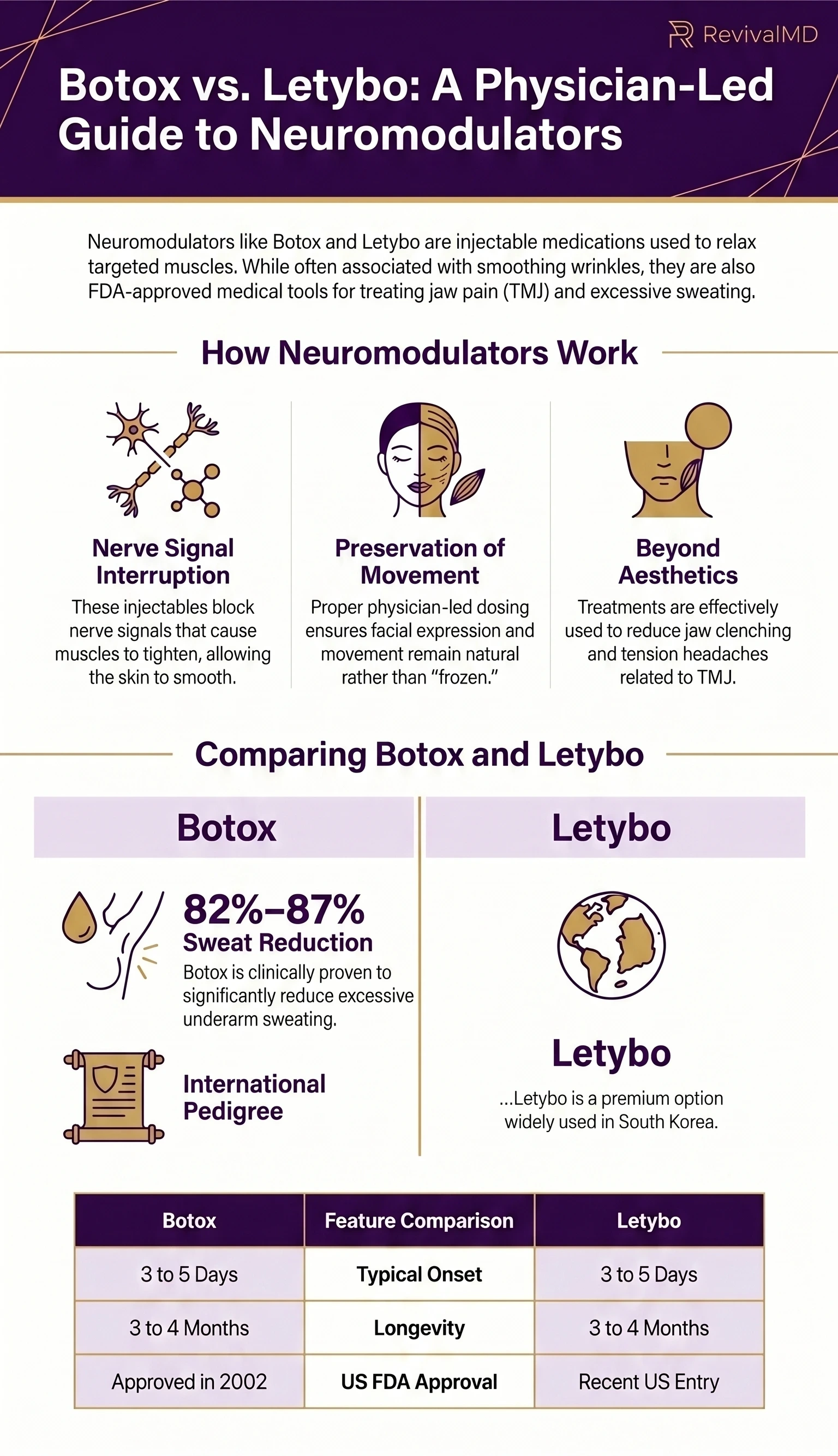 Botox vs Letybo: Comparing Neuromodulators in NJ infographic