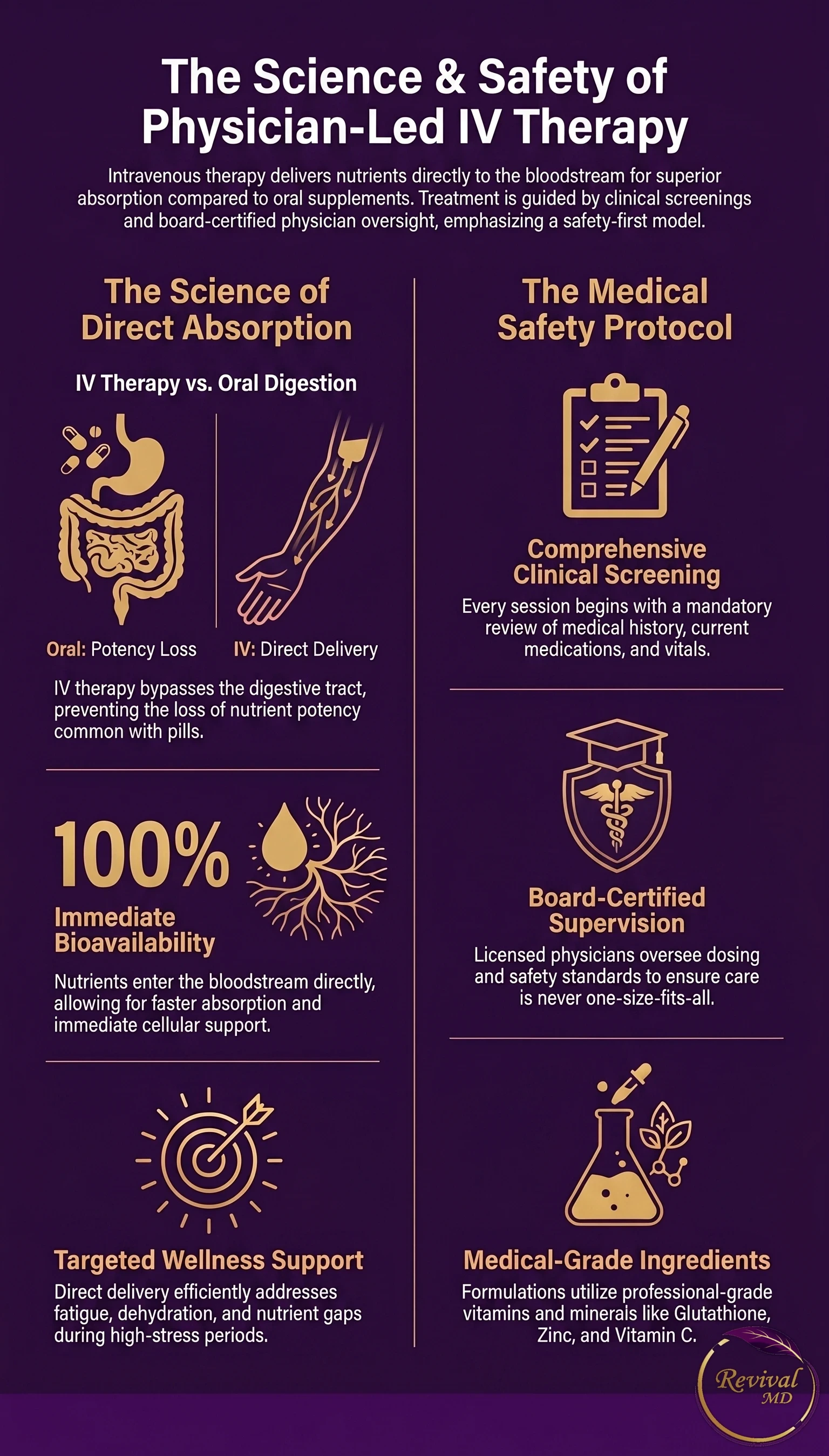 IV Therapy in Rahway NJ: Drips, Benefits, and Costs infographic