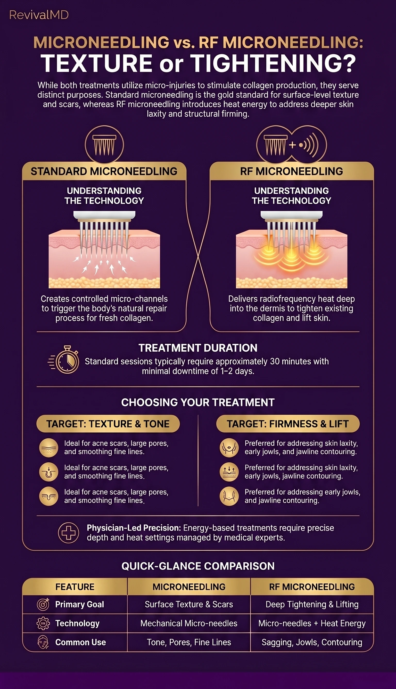 Microneedling vs RF Microneedling: Which Treatment is Right for You infographic