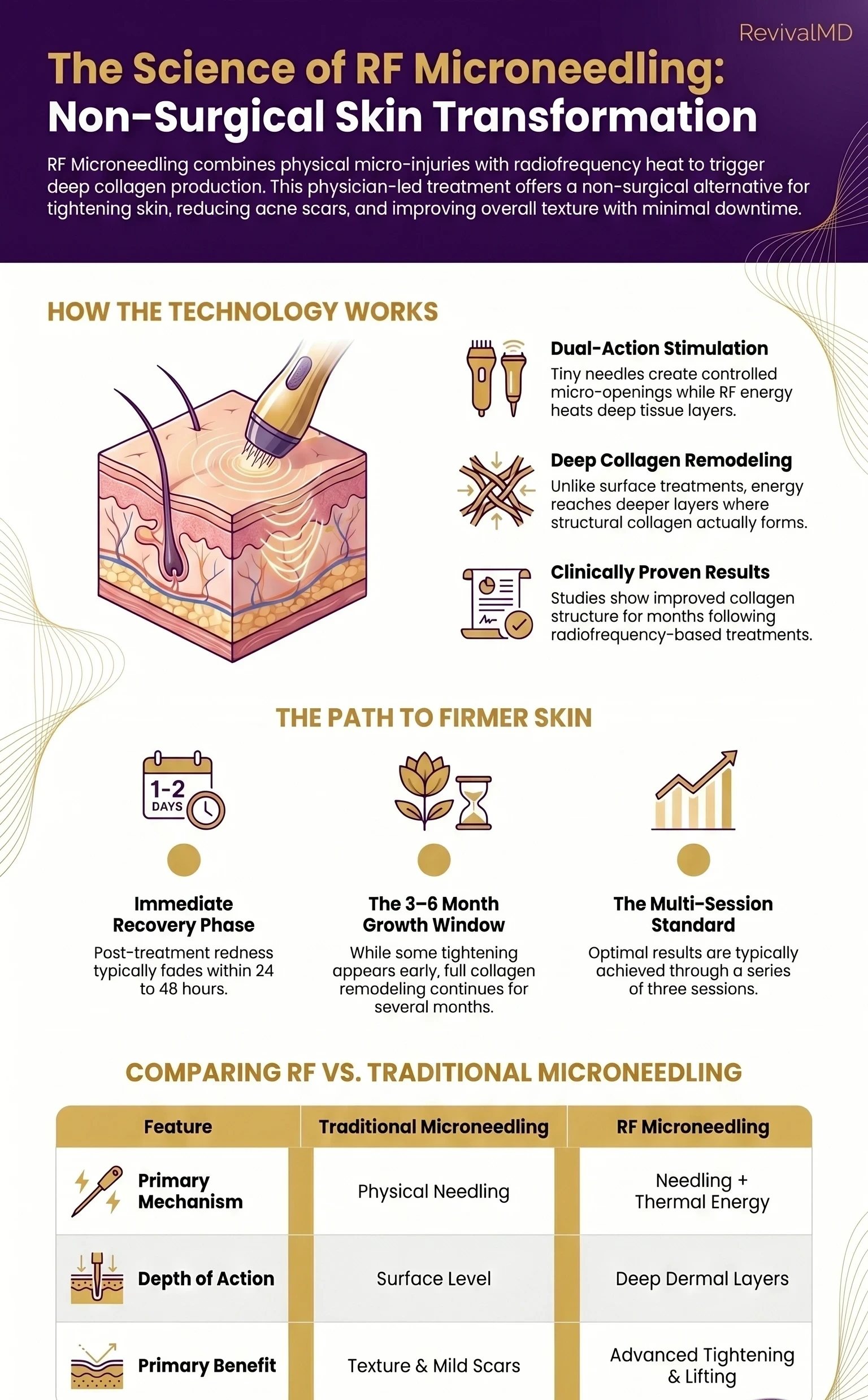 RF Microneedling in Rahway NJ: Skin Tightening Guide infographic