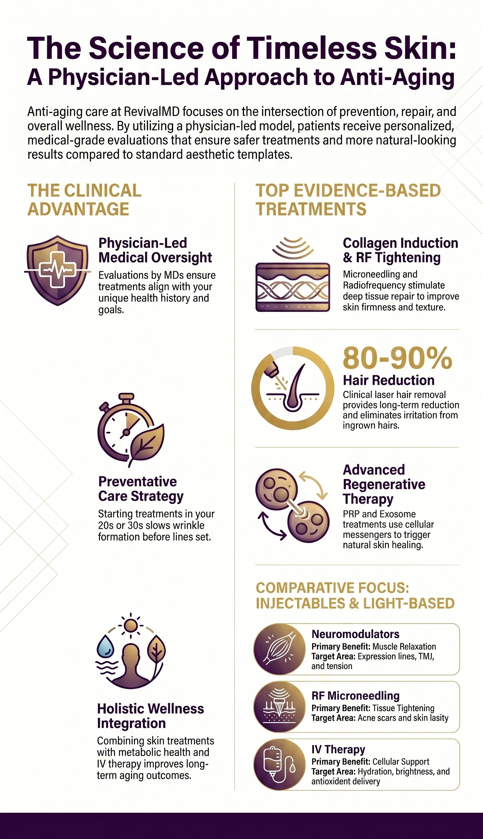 Top 5 Anti-Aging Treatments at a Medical Spa in NJ infographic